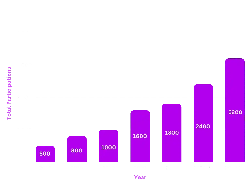graph1