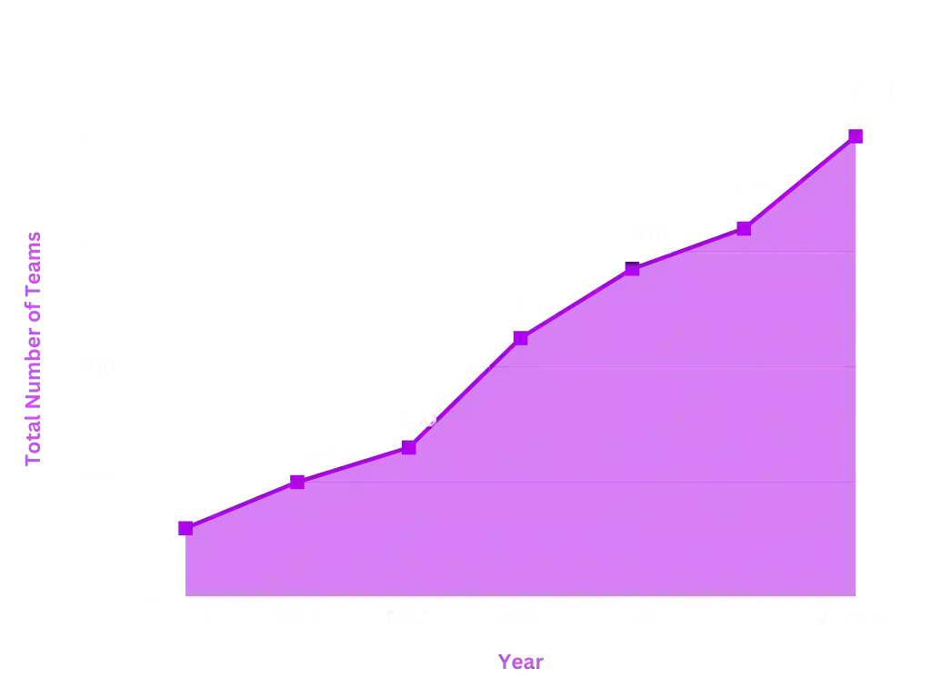 graph1